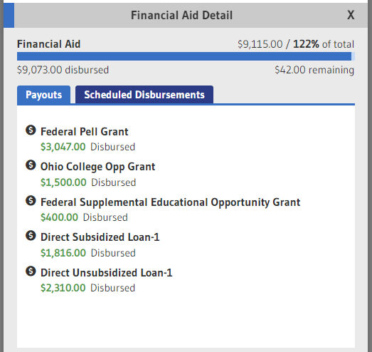 Financial Aid Payouts.png