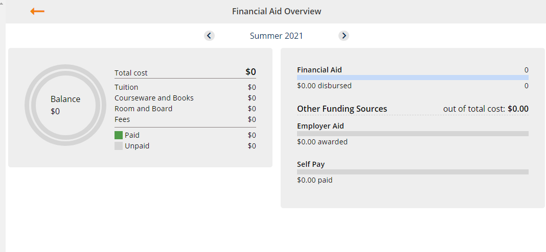 Financial Aid Overview.png
